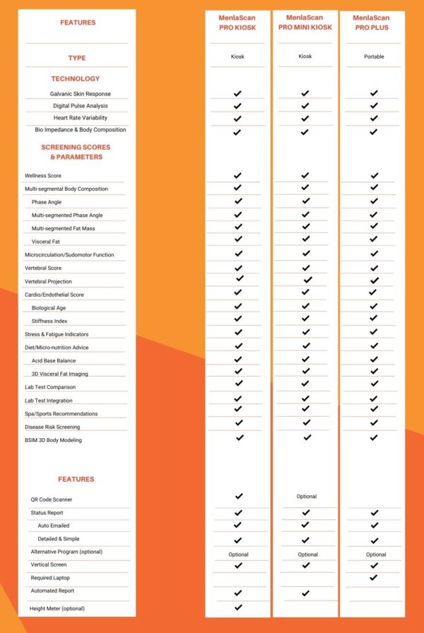 Health & Wellness Pro Systems – MenlaScan Systems